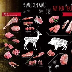 Plakat Cuts von Wild