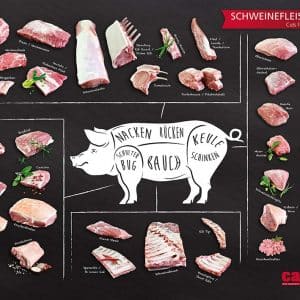 Plakat Cuts vom Schwein