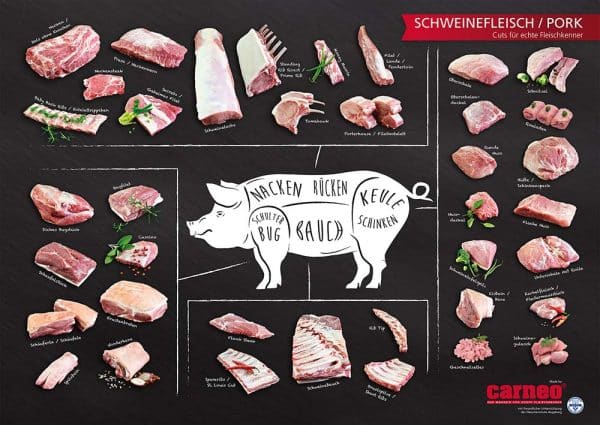 Plakat Cuts vom Schwein