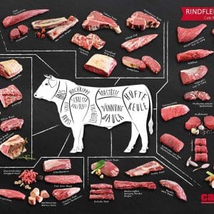 Plakat Cuts vom Rind