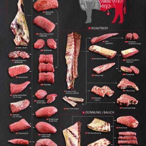Plakat Cuts vom Rind für Profis